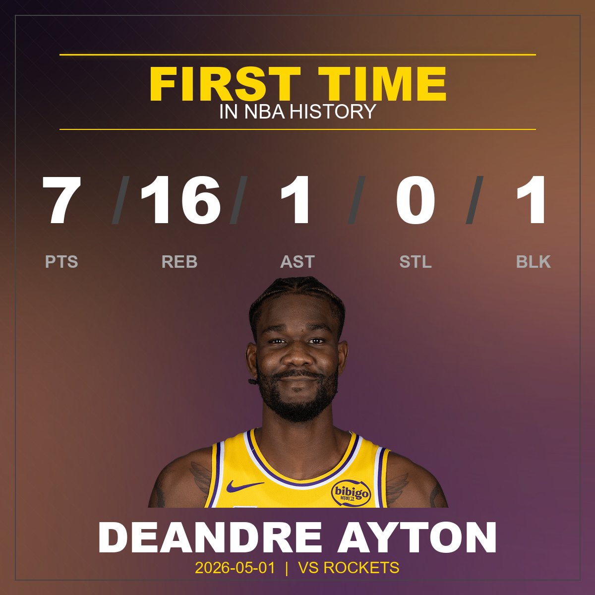 BoxScoreTwin's tweet photo. Unique Statline! This is the first time a player has had: 7/16/1/0/1 https://t.co/0Nvj7UVWlp
