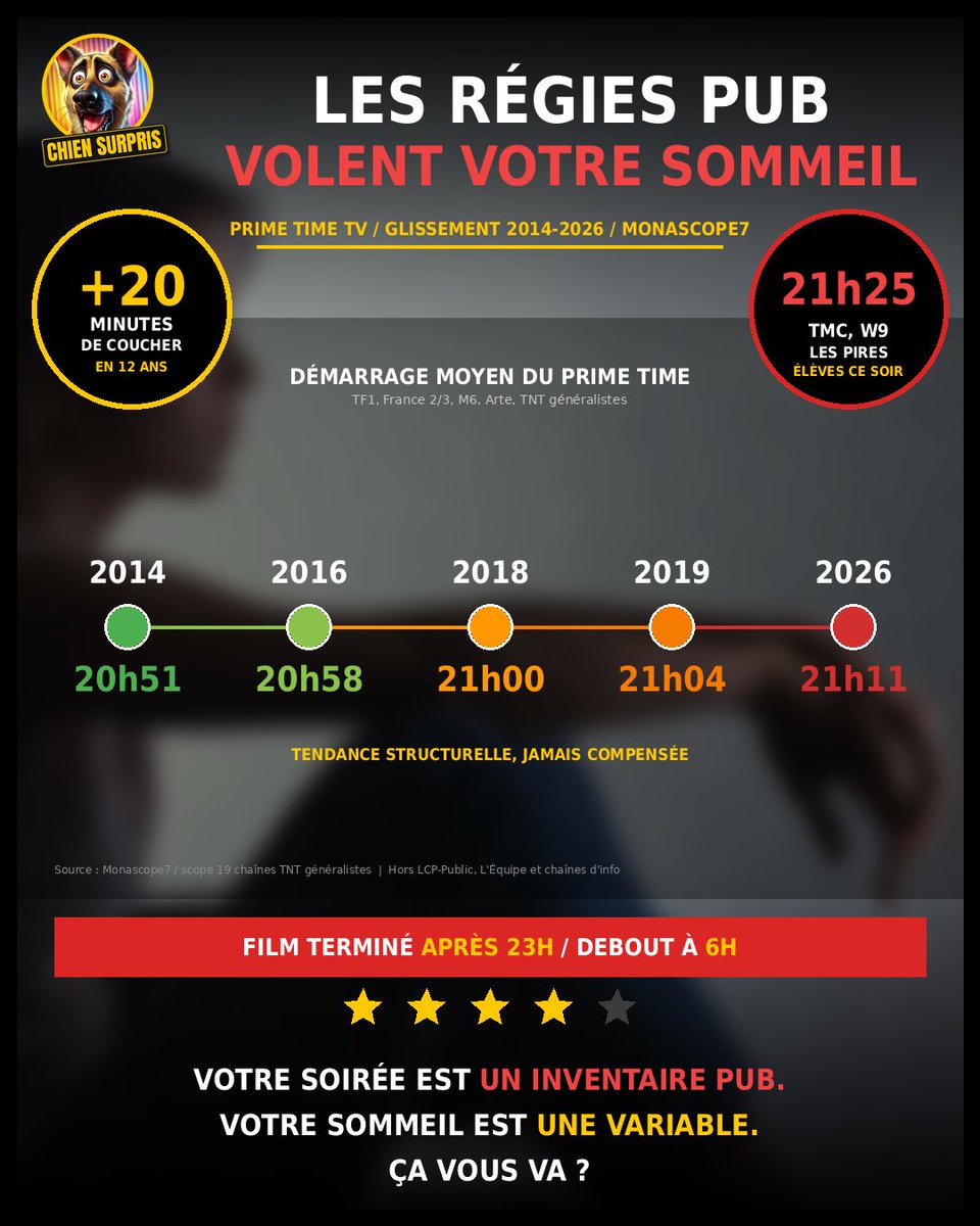 ChienSurpris tweet media