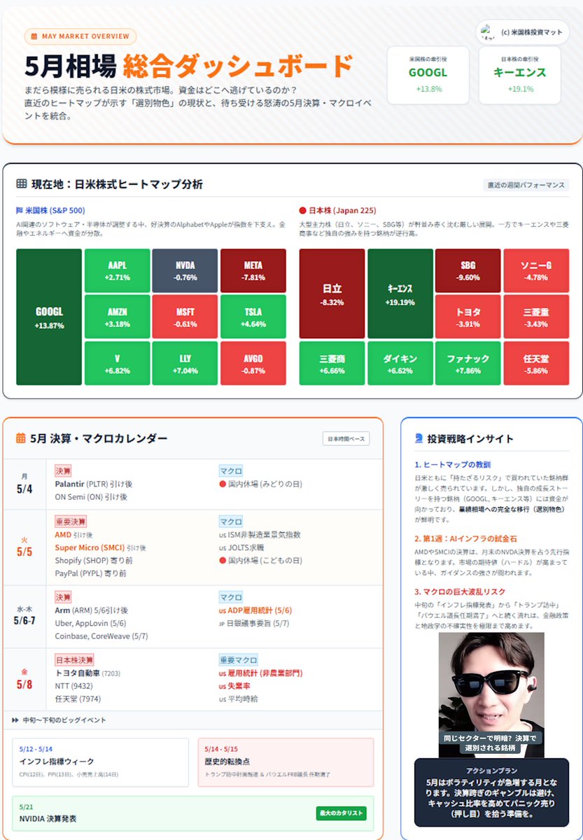 米国株投資マット🇺🇸 tweet media