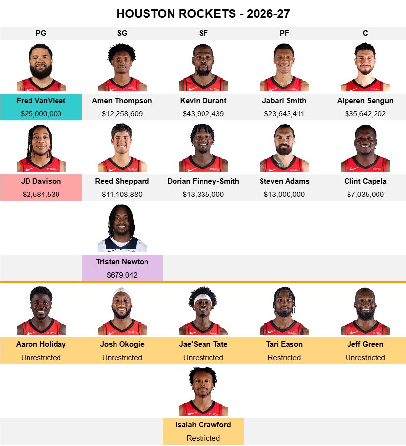 Nba Houston Rockets Roster Your 2026-27 Houston Rockets (as of now).