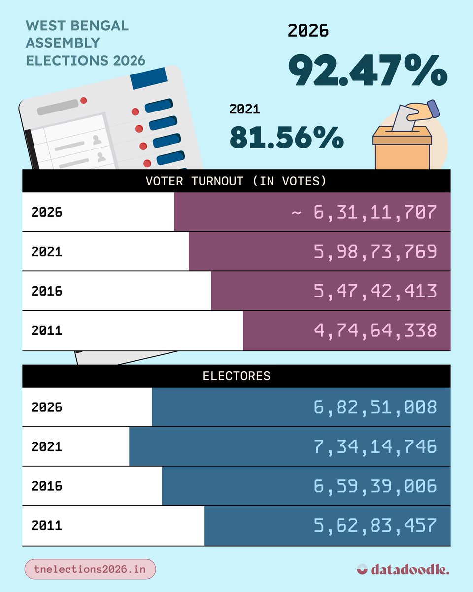 Data Dood tweet media