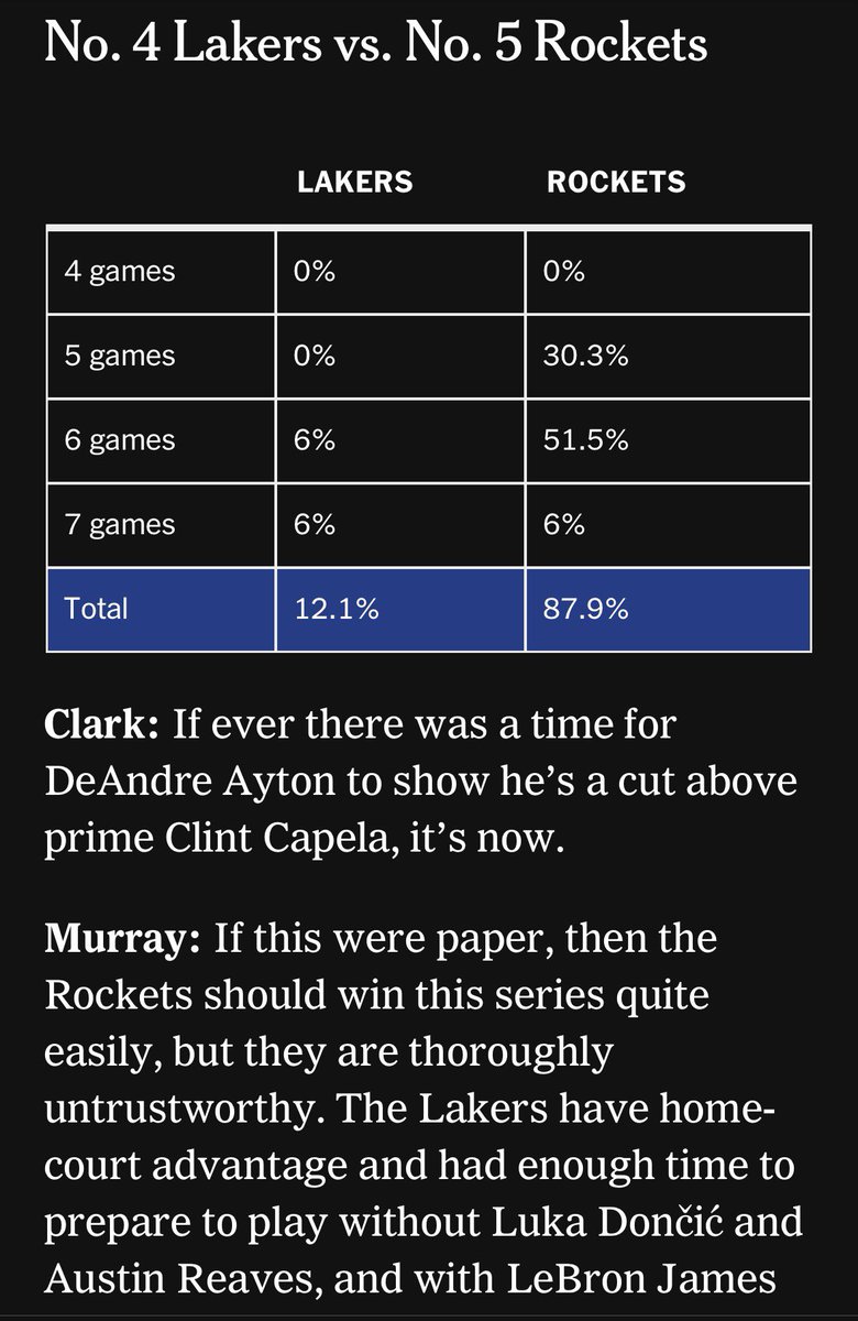 BoysInBlue87's tweet photo. @DanWoikeSports @TheAthleticNBA Nobody picked the Lakers in this series… https://t.co/eF3Yai1HZz