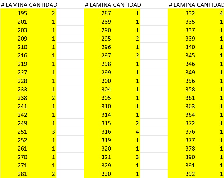LaBlur619's tweet image. Adicionalmente tengo estas láminas repetidas para venta o cambio #Panini #Rusia2018