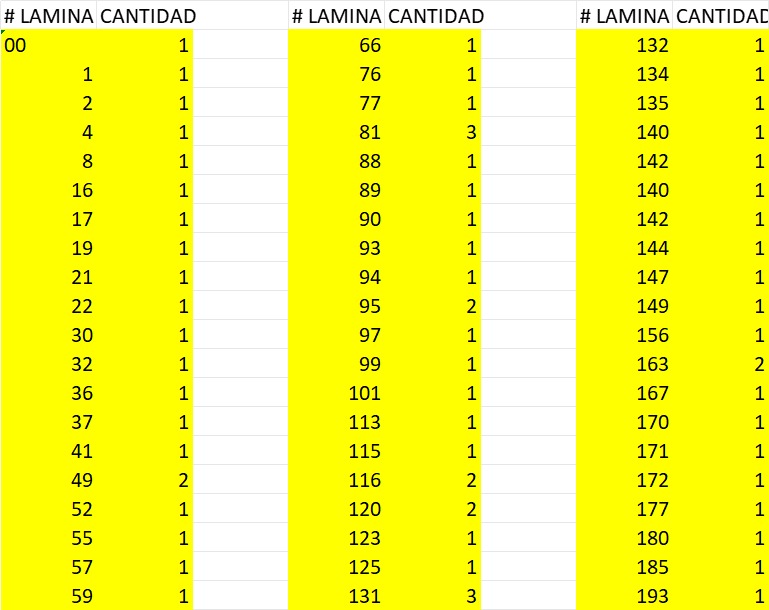 LaBlur619's tweet image. Adicionalmente tengo estas láminas repetidas para venta o cambio #Panini #Rusia2018