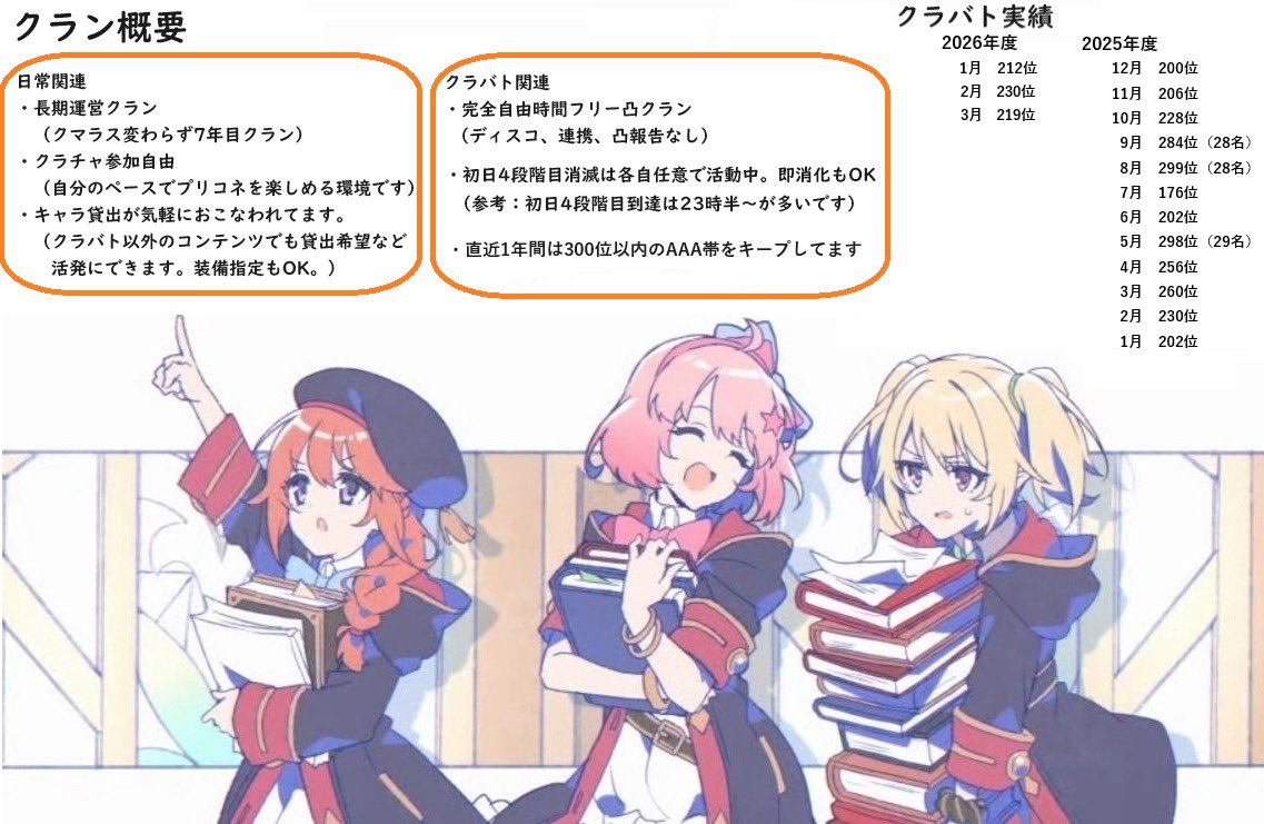 akane7144's tweet photo. プリコネクランメンバー1名募集します！
外部ツール無しの、完全自由凸クランです。
順位帯としては300位以内は安定しています。前回スコア200億以上の方を募集してます。希望者は返信か、フォロー後D Mをお願いします。
#プリコネ 
#プリコネRクランメンバー募集 
#プリコネRクラメン募集 https://t.co/mdk17WLcpO