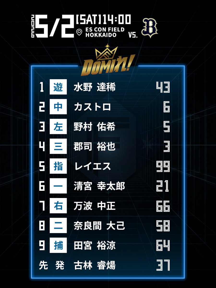 北海道日本ハムファイターズ公式 tweet media