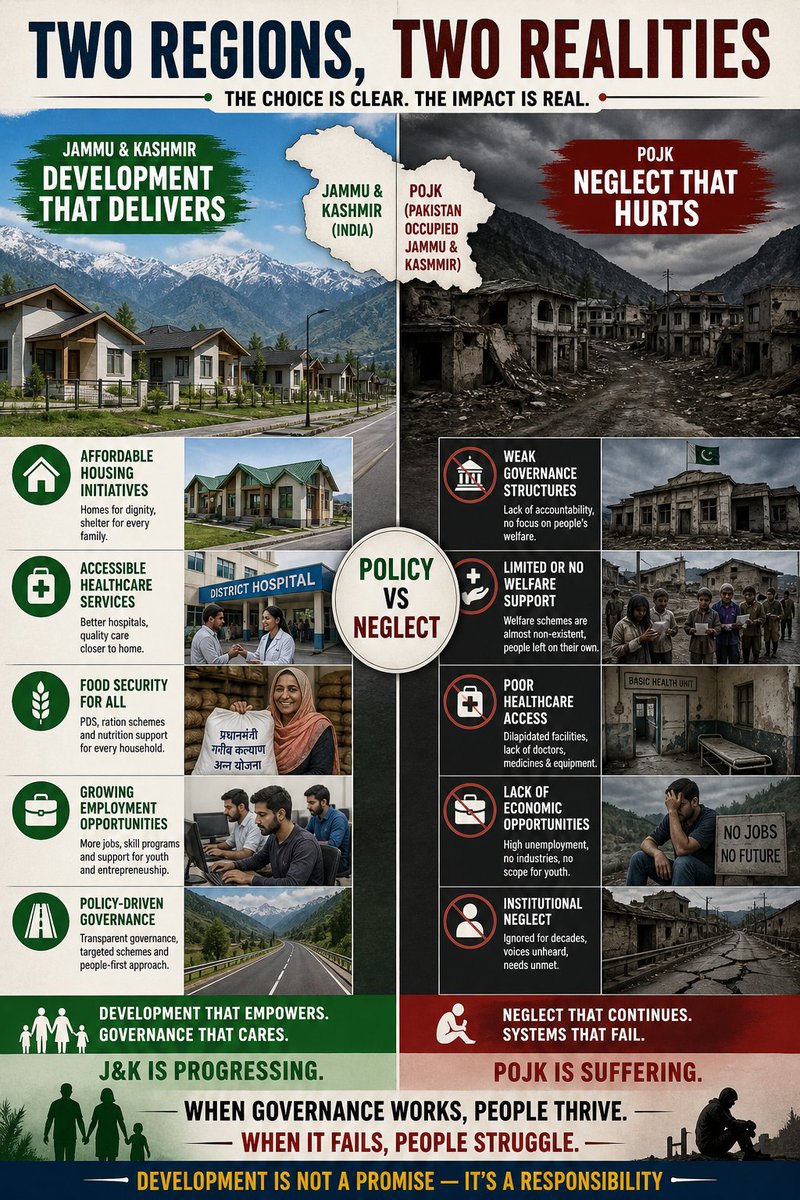 NABEELASHA93111's tweet photo. INCLUSIVE DEVELOPMENT IN JAMMU & KASHMIR, INSTITUTIONAL NEGLECT IN POJK
#CredibilityGap #RealityCheck #TejRan #bbvipal5 #paobc #IranWar #WhiteHouse https://t.co/eZzp7zMiJ5