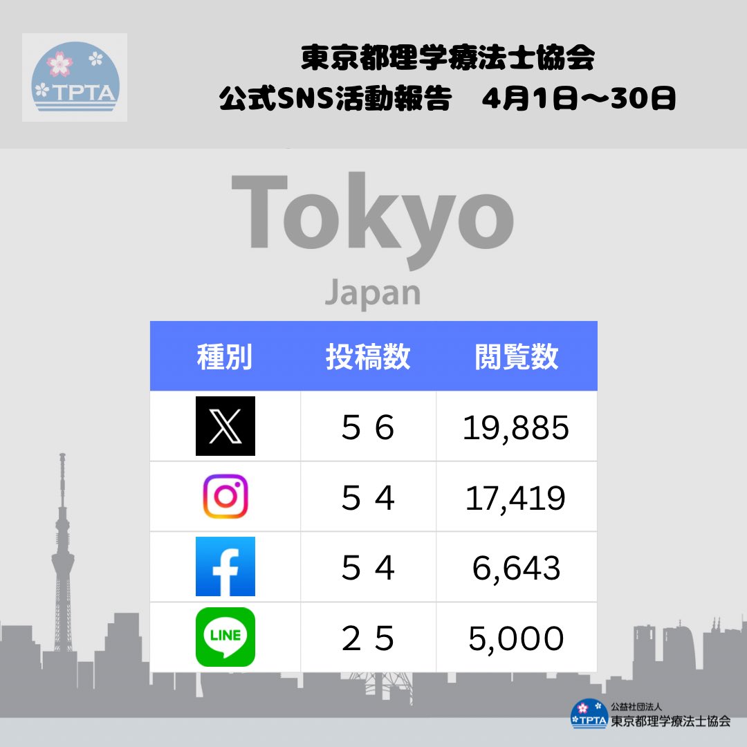 東京都理学療法士協会広報局★ tweet media