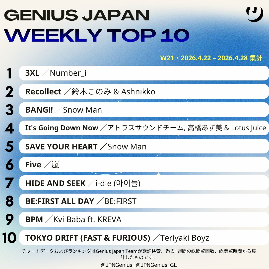 Genius Japan tweet media