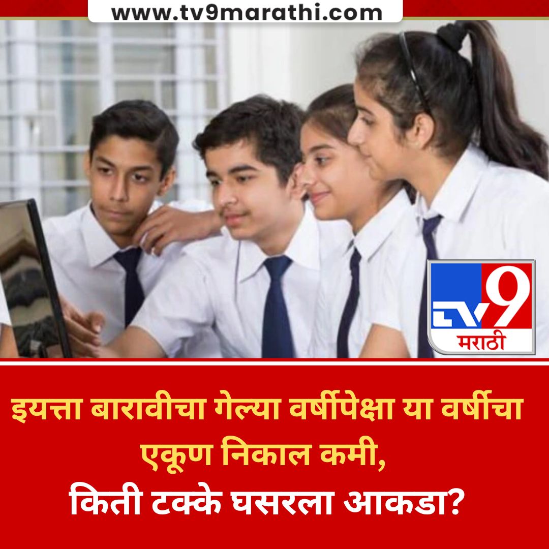 TV9Marathi's tweet photo. इयत्ता बारावीचा गेल्या वर्षीपेक्षा या वर्षीचा एकूण निकाल कमी, किती टक्के घसरला आकडा?
#12thResult #MarathiNews #HSCBoard 

https://t.co/SF3nA6VT7w https://t.co/hTX9WgtPI5