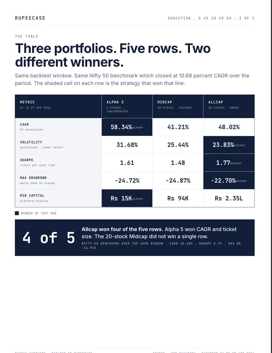 Tanmay Kurtkoti | Quant Trading tweet media