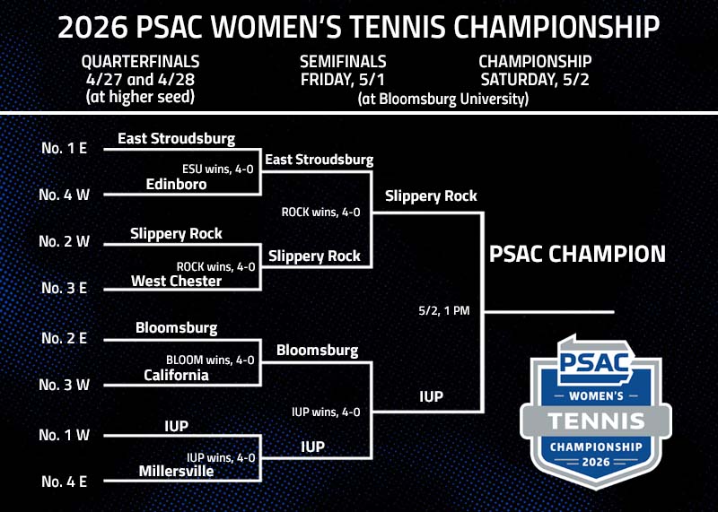 PSACsports's tweet photo. WOMEN'S TENNIS: For the fifth straight season, @IUPCrimsonHawk and @Rock_Athletics meet in the #PSACWTEN Championship Match... watch it all LIVE... fifteen minutes away!
📺https://t.co/vsZbdfNTSY
#PSACProud https://t.co/bzpvRyanwO