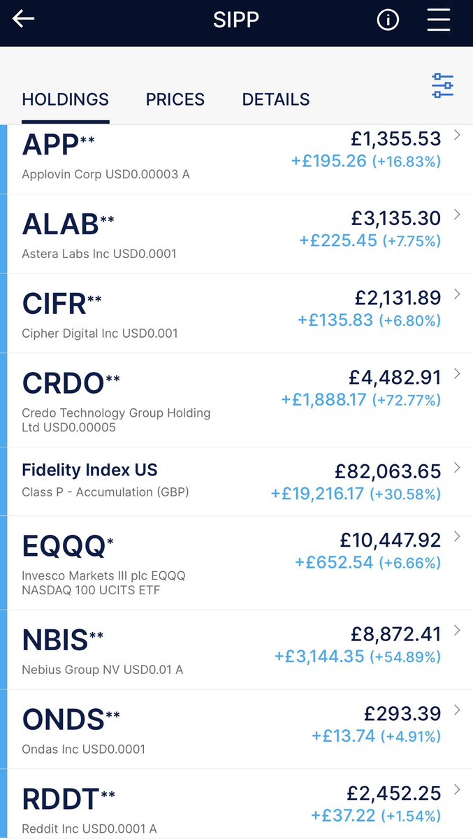 MarketJ7's tweet photo. Portfolio by size beginning of May 2026, 

$SPY, $QQQ, $NBIS, $CRDO, $ALAB, $RDDT, $CIFR, $APP, $ONDS

Sold $TMDX due to inpatience and a great opportunity with $RDDT.

Tough start to the year, but a fantastic April means the port is 4% now off all time highs! https://t.co/ShjYWw5srd