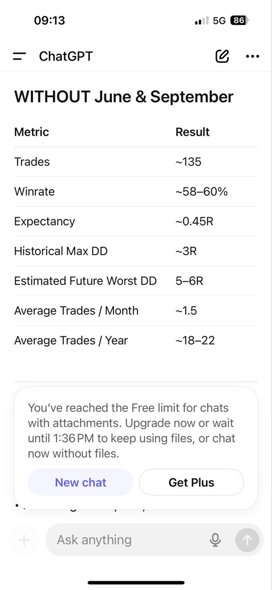 birdzho's tweet photo. @ZenomTrader Hello brother. Do you think from this backtest of strategy from 01.2029 untill now is good? RR is 1:1.5

I cant code like you so i tested it manualy. Mechanical strategy on 2h candles. The thing is there are months without trade often 1-2 trade a month. https://t.co/V1ePHMdF44