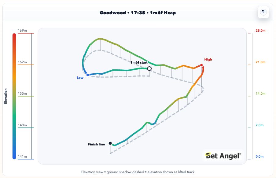Bet Angel - Betfair trading tweet media