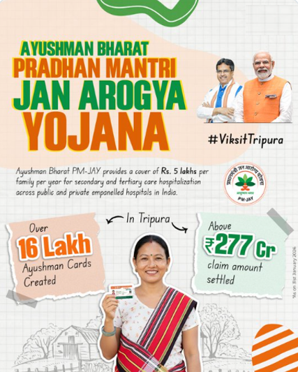 SandhiyaChandan's tweet photo. Ayushman Bharat PM-JAY in #Tripura 🇮🇳
 Expanding health coverage
 Cashless treatment for families
 Better healthcare access for all
Towards a healthier &amp; stronger India ✨
#AyushmanBharat #PMJAY #HealthForAll #EmergencyAlert #RajaShivaji #Patriot #MSDhoni #SupremeCourt https://t.co/uXoPvdj0bY