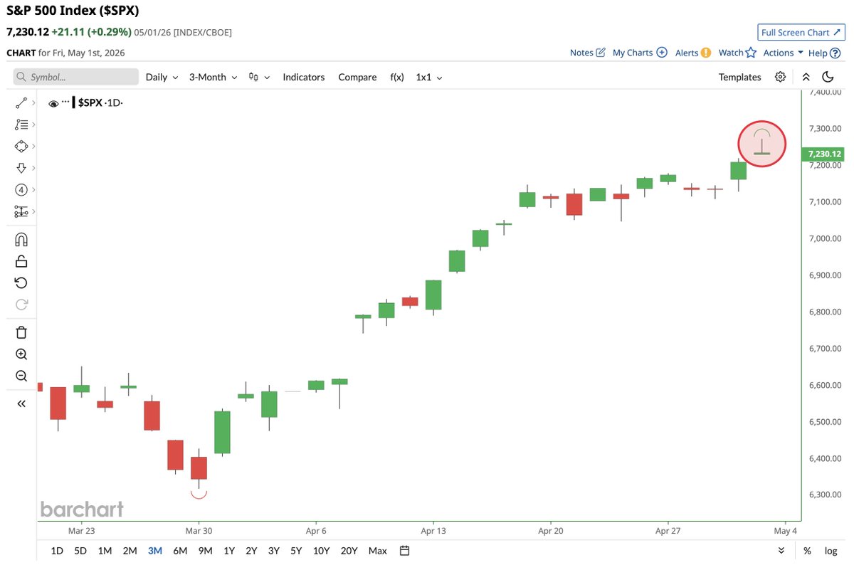 Barchart tweet media