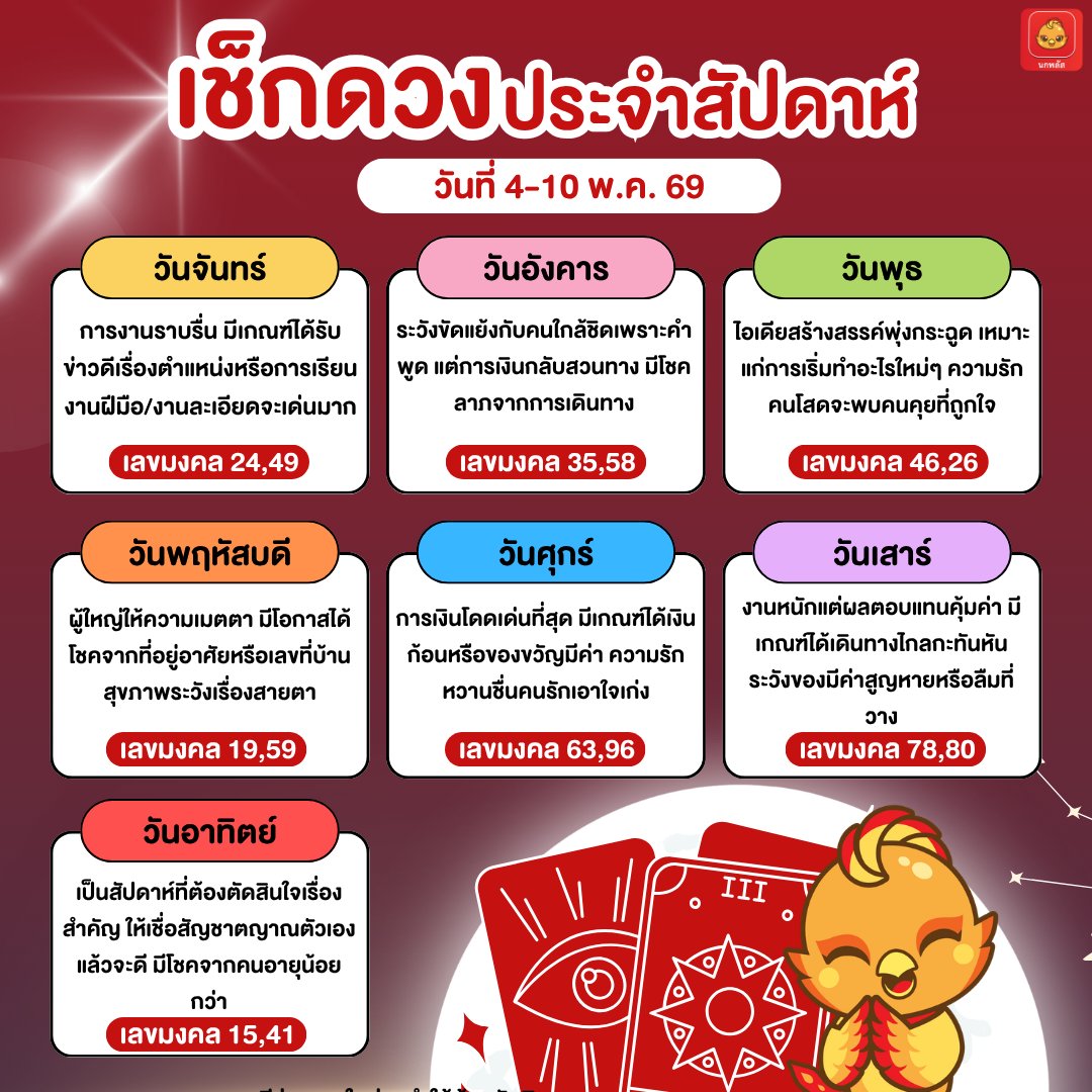 ลอตเตอรี่พลัส | นกพลัส tweet media