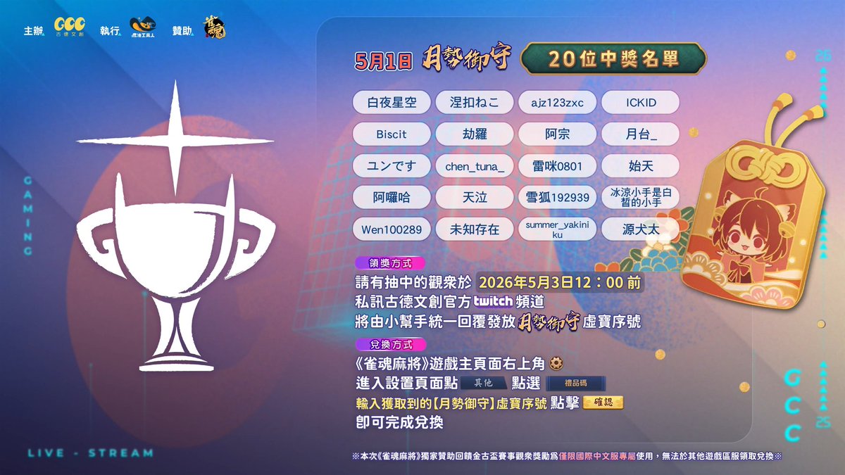 goodcc_tw's tweet photo. 【金古盃X《雀魂麻將》五月聯動大賽】
正賽 Day 2 今晚6點繼續火熱開戰🔥
看32強頂尖對決還能抽「月勢御守」🎁
這波絕對要跟上！
快來幫你支持的創作者大聲應援✨

🎙黃金播報陣容：長毛 x 菜喳Zyn x 葉月

連結放留言區⬇️⬇️⬇️
#金古盃GGC #雀魂麻將 #MahjongSoul https://t.co/946ifMSxmV