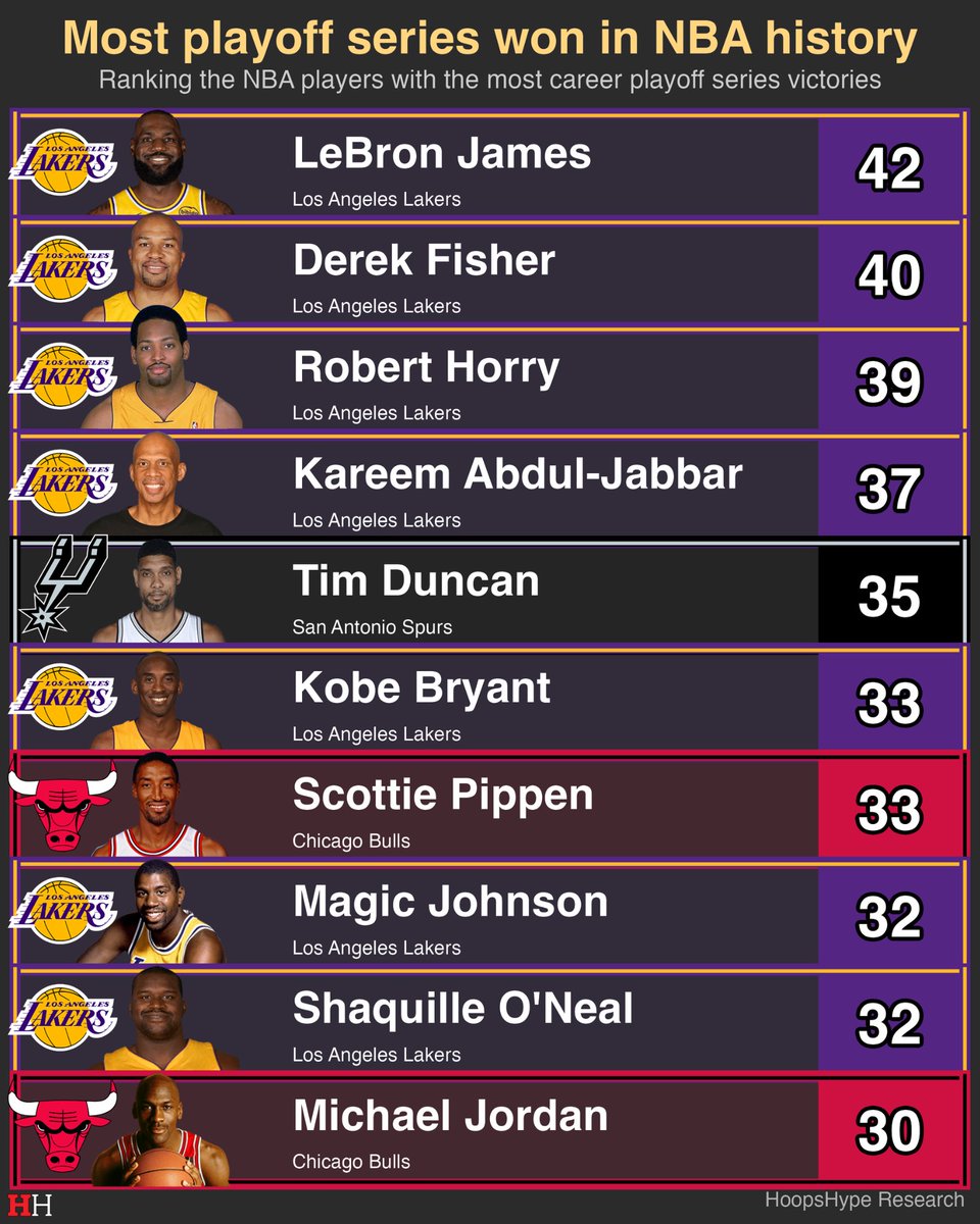 HoopsHype tweet media