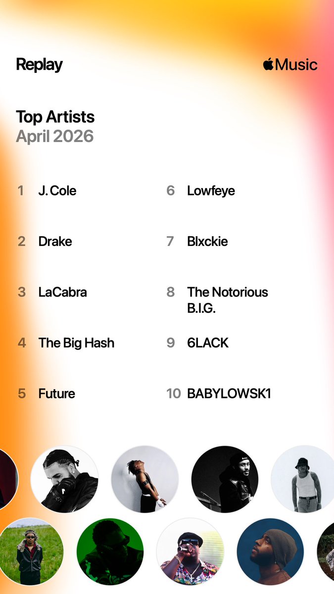 RealSihleIV's tweet photo. Letโs see your Apple Music replay for April โค๏ธ https://t.co/GkWOhy0GQl