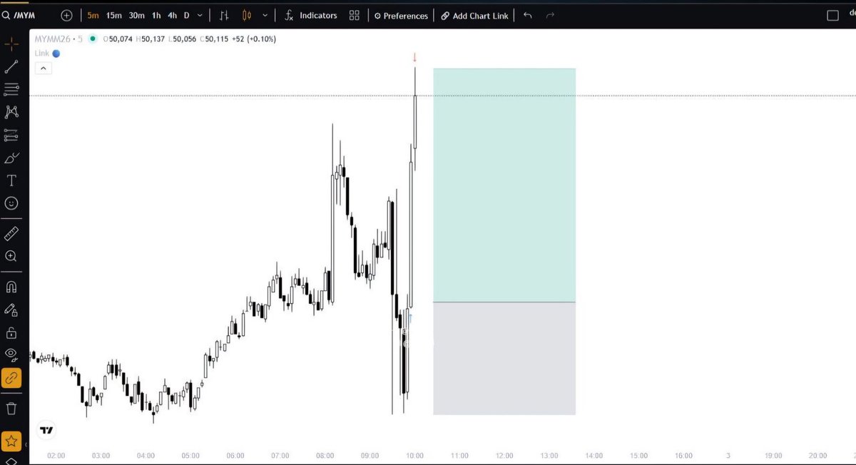 _Templarr_'s tweet photo. Nothing beats #YM 
I see more people winning on YM 
I see more people losing on NQ

Choose your asset and master it https://t.co/s2J1v8I9Vu
