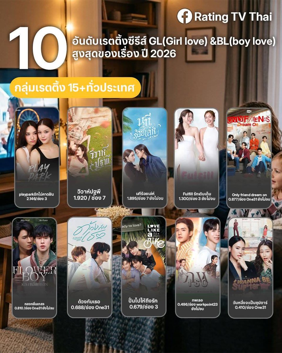AppleMimTrendTH's tweet photo. อัปเดต Top 10 อันดับเรตติ้งซีรีส์
GL &BL สูงสุดของเรื่อง ปี 2026
(กลุ่มข้อมูลผู้ชม 15+ทั่วประเทศ)
2. วิวาห์ปฐพี 1.920/ช่อง 7
3. นทีร้อยเล่ห์ 1.895/ช่อง 7 ยังไม่จบ
บ้านวาทินวณิช ปังมาก สมมงซีรีส์ชุดแห่งปี
#แอปเปิ้ลมิ้ม #AppleMim
#4Elements #บ้านวาทินวณิช https://t.co/n4hFHYzGEj