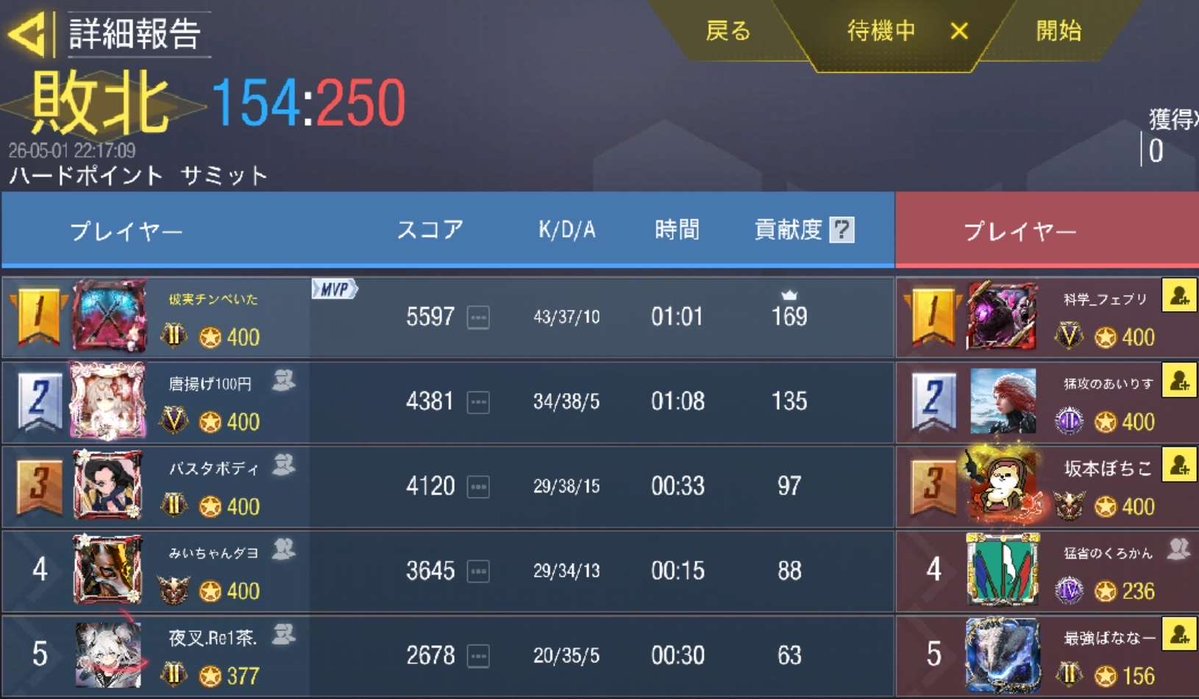 夜叉 tweet media