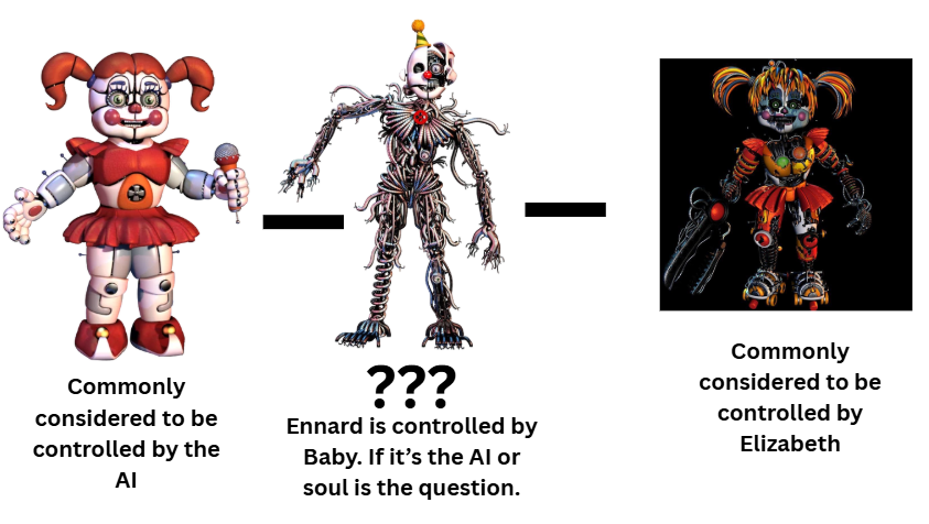 Wait guys do you think Ennard is more 'Baby AI' or Elizabeth. We know ...