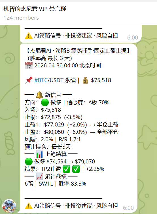 Meta8Mate's tweet photo. 杰尼君的AI已经能秒杀X上90%的分析师了？

上一波策略B在 $BTC 的79K精准逃顶，
回踩75.5K又精准做多，这会又半仓止盈了。

最近一个月胜率7单只错了1单，胜率85%，
盈亏比也还不错。

频率也还可以，上次评论有人说，手动操作其实就够了，都不用上自动下单？ https://t.co/OlTq94bHl6