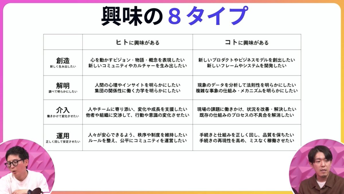 strict_sunchan's tweet image. この分類は面白い。自分は「ヒト×介入」タイプという気づきがあった(意外にもヒトに興味があるんだなと)

「PIVOT TALK CAREER 静かな時間の使い方/ソーシャルノイズとの付き合い方」安斎勇樹
#PIVOT
pivotmedia.co.jp/app/movie/14332