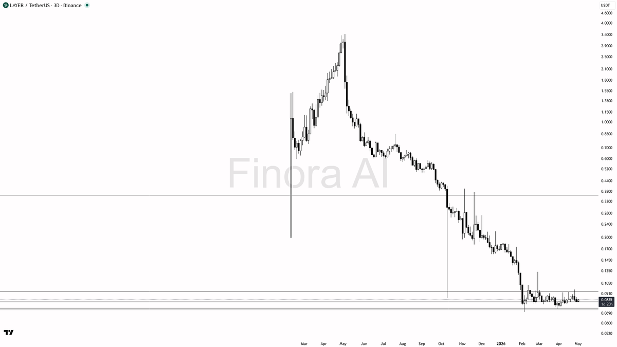 Finora AI - Your Trade Buddy tweet media
