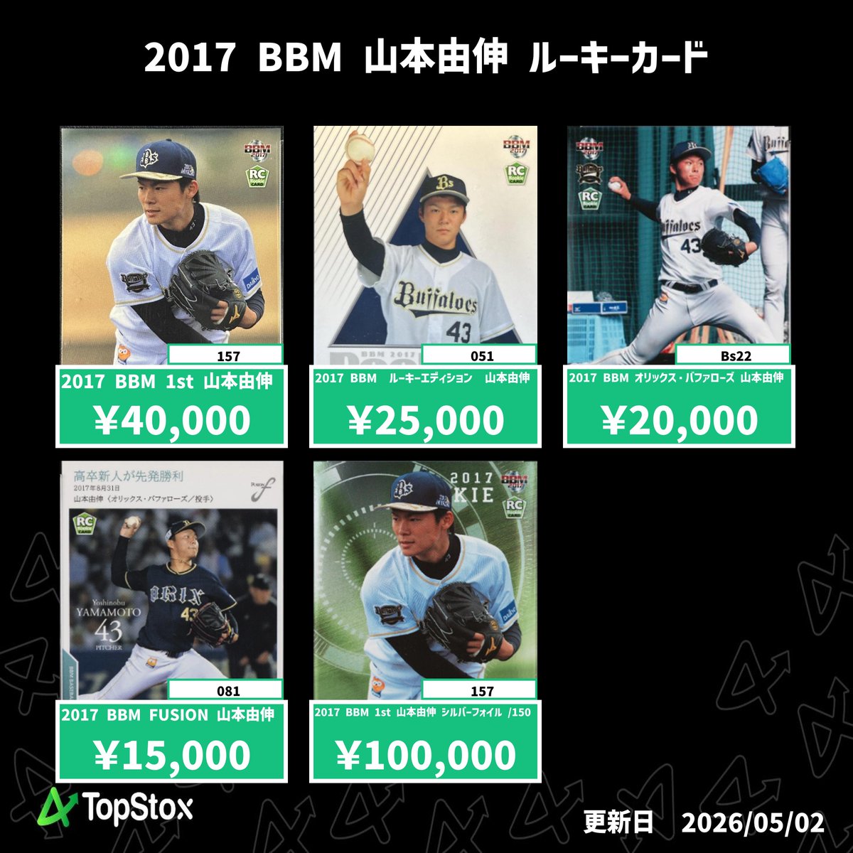 メ*イ様 BBM2017 1st 山本由伸 ルーキーカード Amazon.co.jp: BBM 山本由伸 ルーキーエディション rookie rc