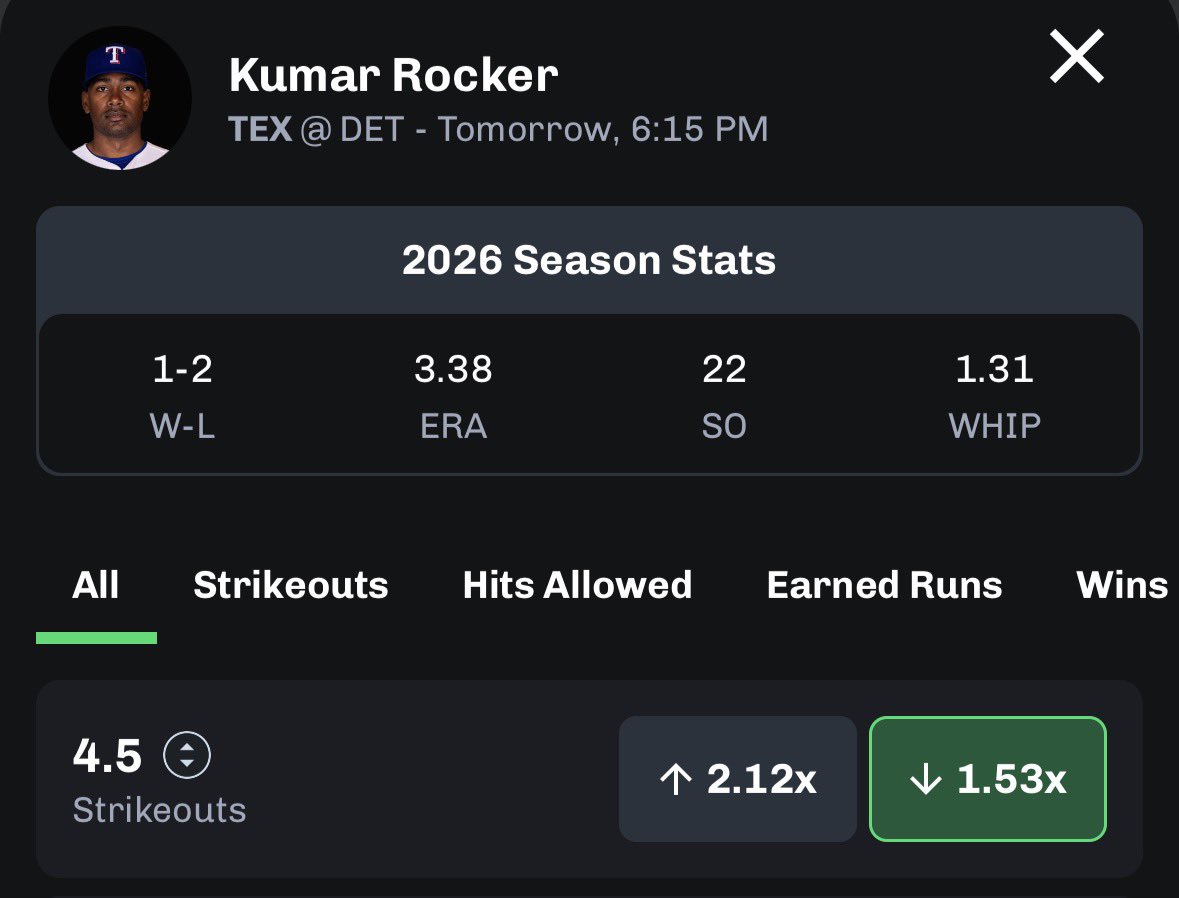 PropTailz's tweet photo. This will likely be 3.5 everywhere tomorrow. Grab it where you can:
Kumar Rocker u4.5 Ks https://t.co/gcBJ1qNaNq