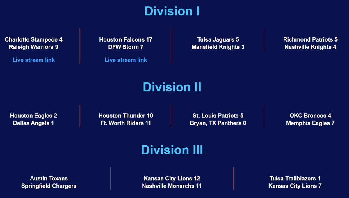 Lone Star Christian Sports Network (LSCSN) tweet media