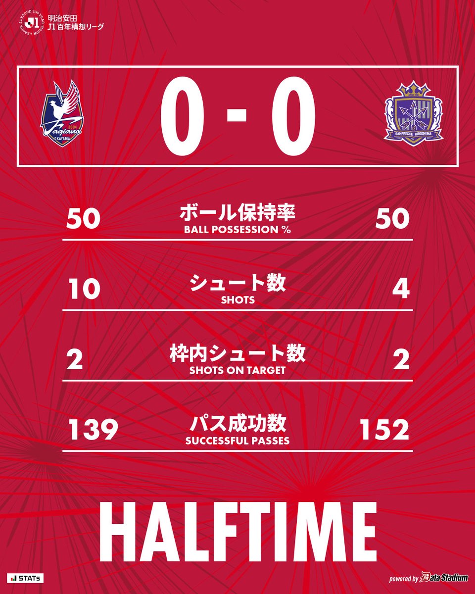 ファジアーノ岡山スタッフ公式 tweet media