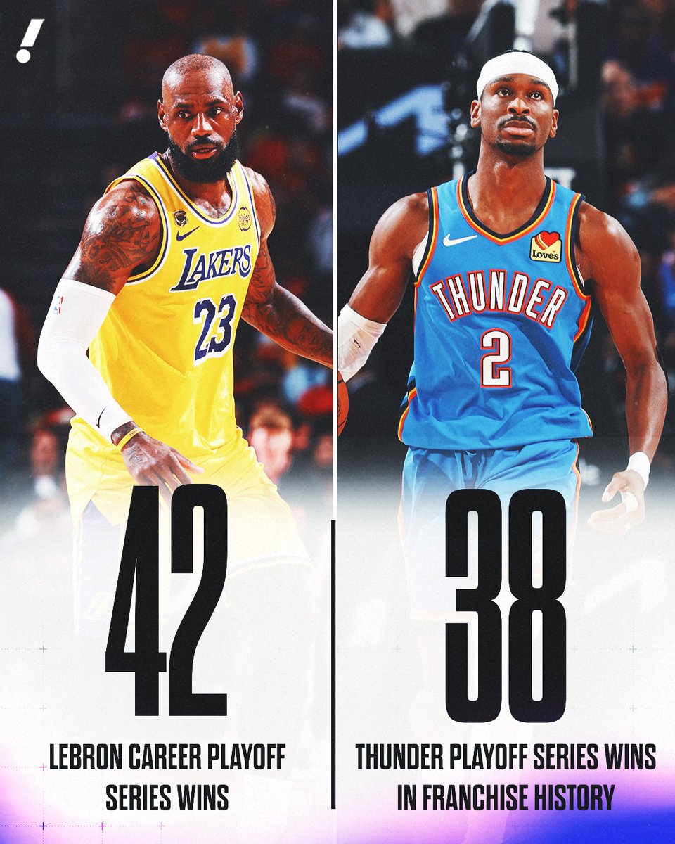 LeBron has FOUR more playoff series wins than OKC has in franchise history 🤯