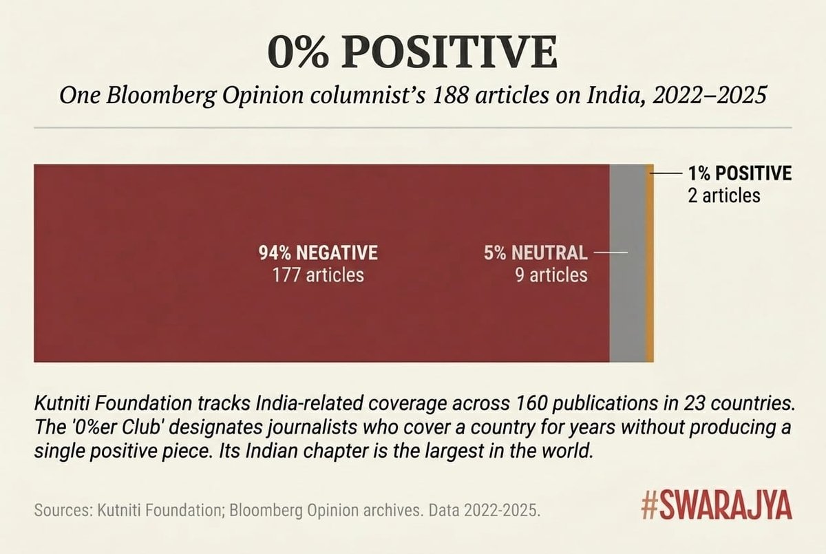 Swarajya tweet media