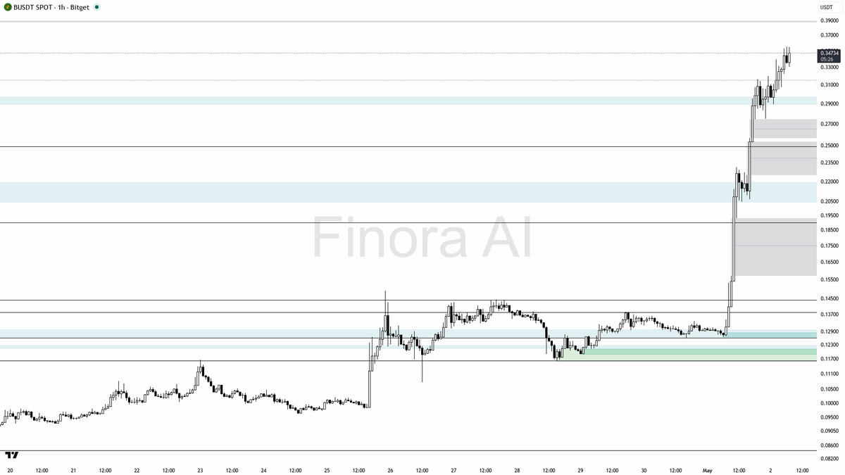 Finora AI - Your Trade Buddy tweet media