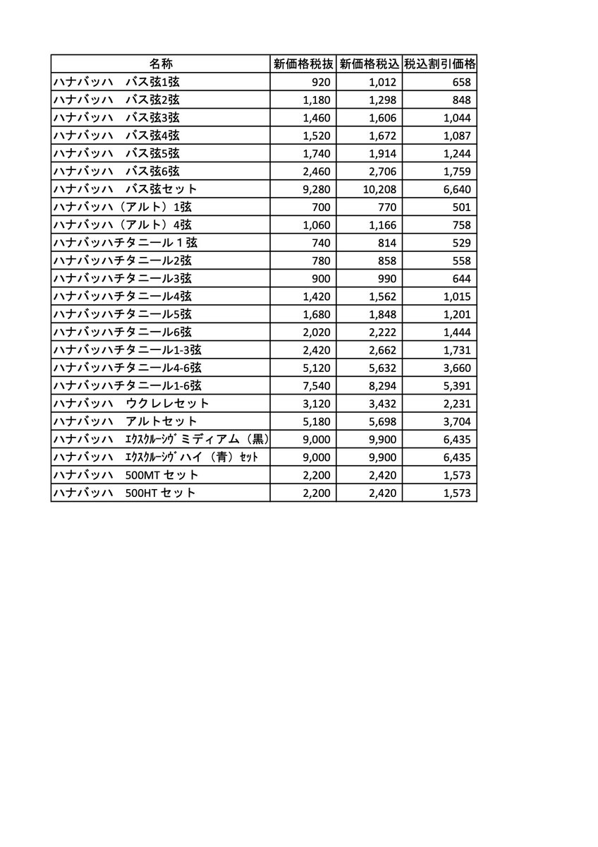 mediacalm2010's tweet photo. 昨日（5月1日）連絡を受けたハナバッハ価格改定ですが当日の当日で慌てて作成したので価格表に間違いがありました。修正版をアップさせて頂きます。
それにしても・・ねぇ https://t.co/cTa9fA8hhl