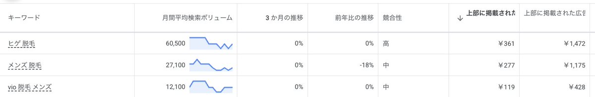 ジョースケ@PPCアフィリエイト tweet media