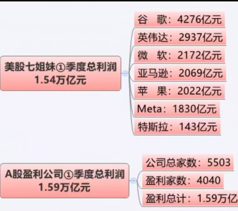 杰克船长宏观策略 tweet media