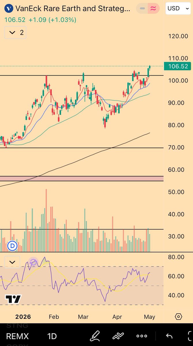 basicfigure's tweet photo. $MP $REMX $NB $USAR https://t.co/hwgdA0120j