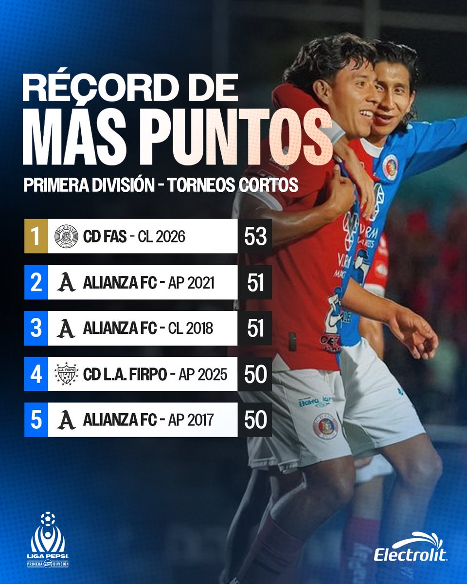 UN FAS HISTORICO🐯 
Récord de Puntos
Récord de Goles
Récord de aficionados
Solo falta la 20🏆para hacer un torneo perfecto vamos que nos quedan 5 finales #PumPumFAS 🥹❤️💙