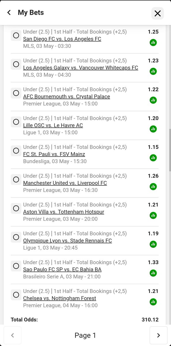 winningdream23's tweet image. Here We Go the market we all have been waiting for 💯300 odds 1st half Bookings under 2.5. 💯

Betway CODE BW52B01999

We need less than 3 Yellow cards 💛 at Halftime. 

#bookings #wedothehuntingforyou