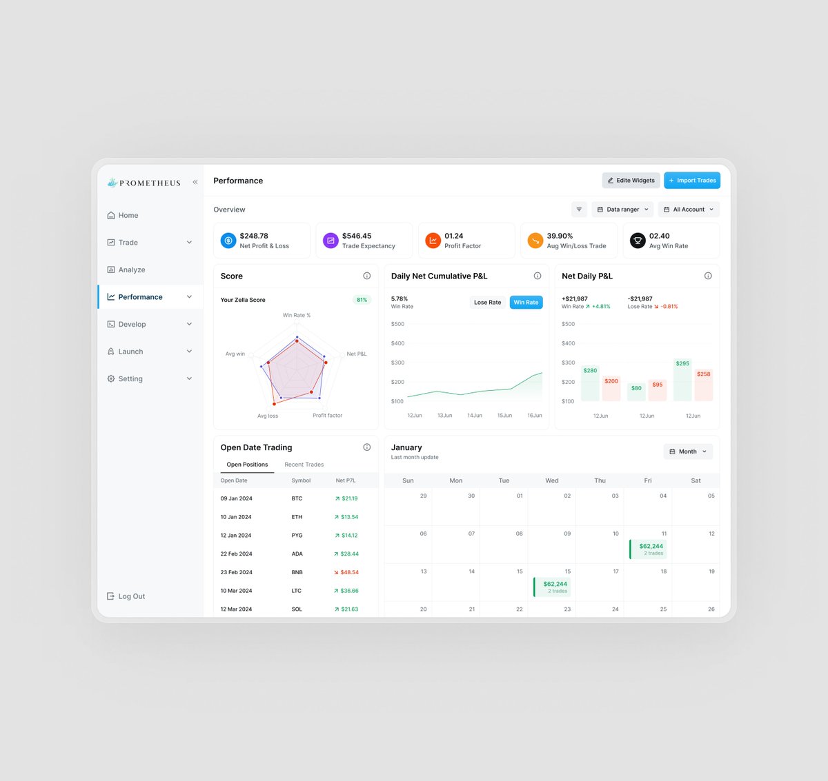 Performance tracking dashboard in Mockup 7
