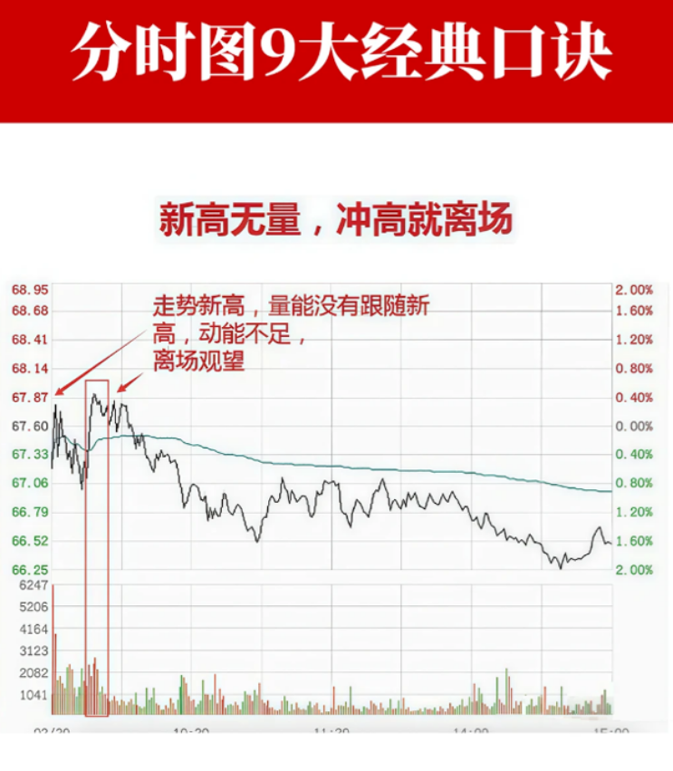 sanhuyanxishe's tweet photo. 9种经典分时图！ https://t.co/LGVxakV38F
