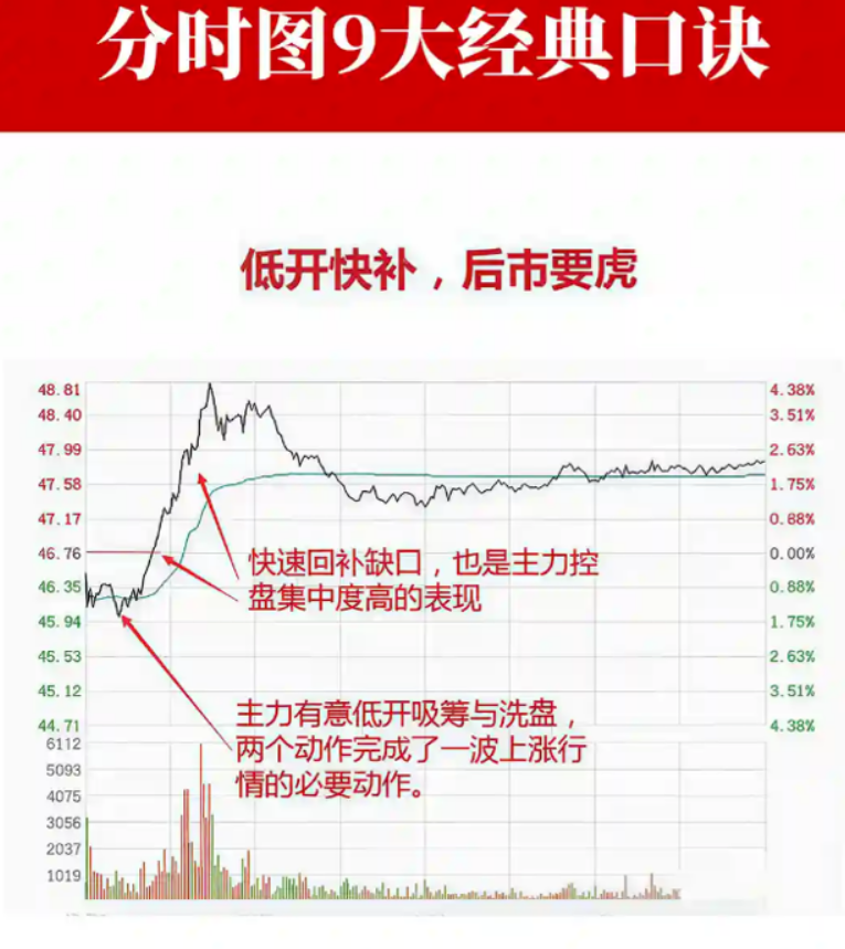 sanhuyanxishe's tweet photo. 9种经典分时图！ https://t.co/LGVxakV38F