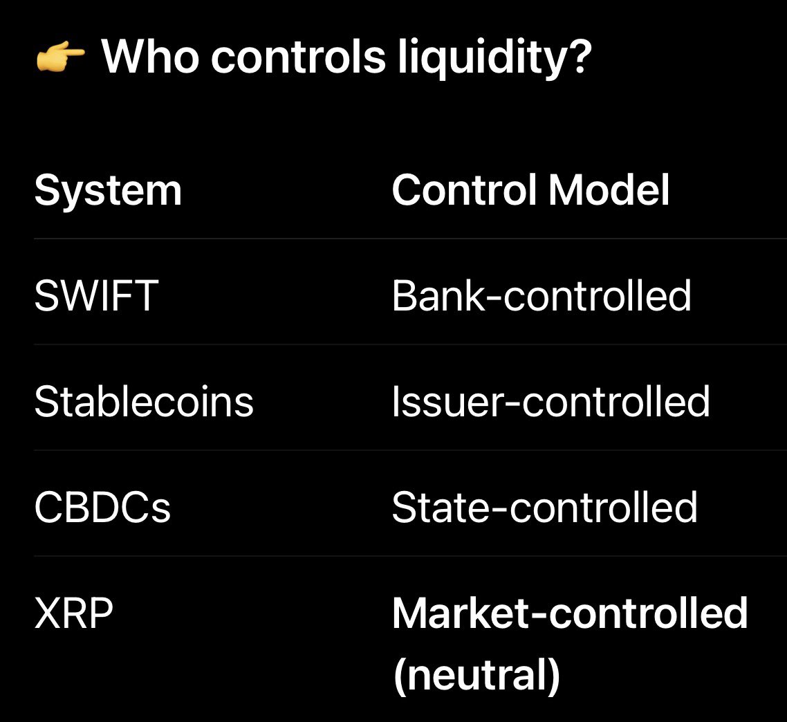 XRP is a bet on neutral truth in settlement
Ripple equity is a bet on who captures value from that truth

IF: 

1) XRP rises to $20, 
2) XRPL/XRP becomes global settlement infrastructure after Clarity Act passage 
3) Ripple achieves a Fab7 level PE valuation after IPO
4) XRP is