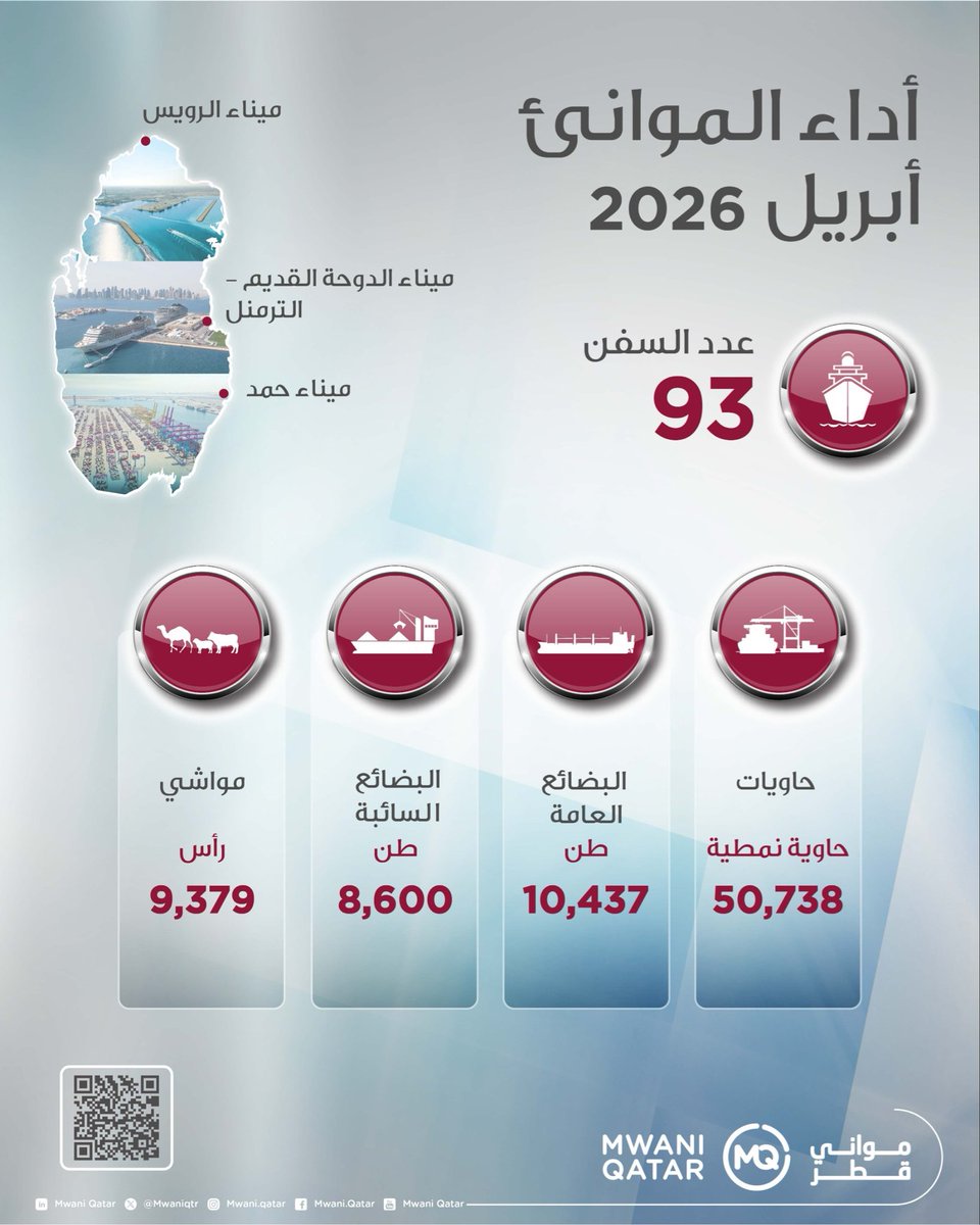 Mwani Qatar tweet media